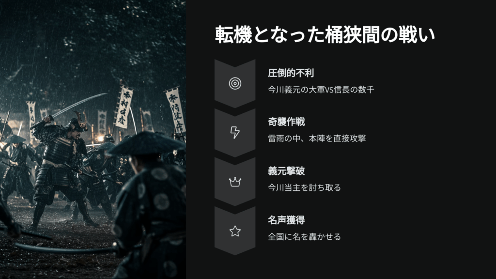 桶狭間の戦い(おけはざまのたたかい)