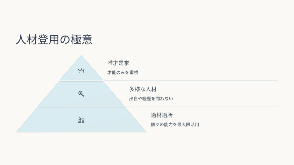 思想・戦略・価値観(信念/行動様式)