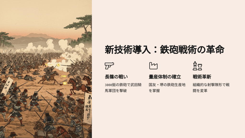 新技術導入:鉄砲の戦略的活用
