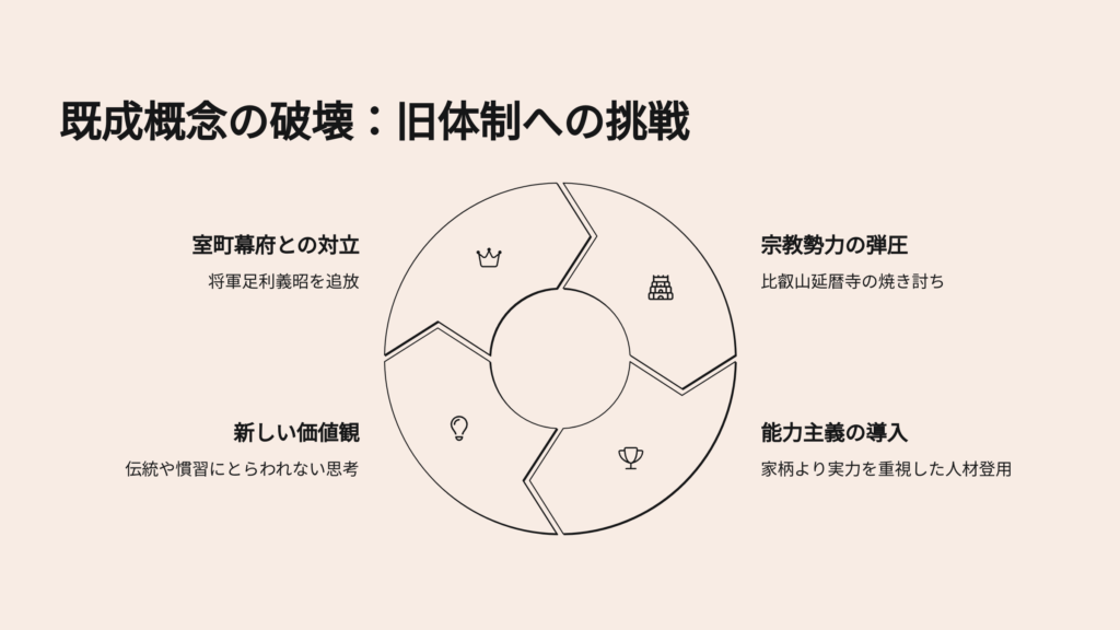 旧弊打破の英雄