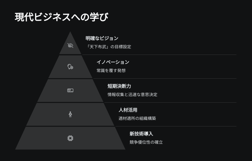 現代への学び(リーダーシップ/思考法/ビジネス応用視点など)