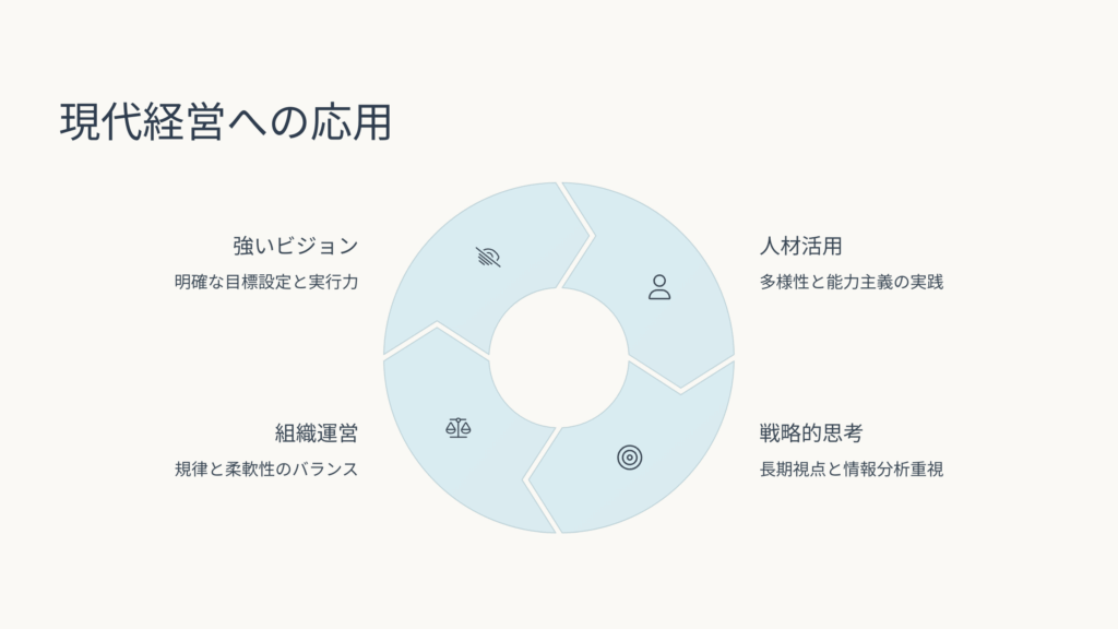 現代への学び